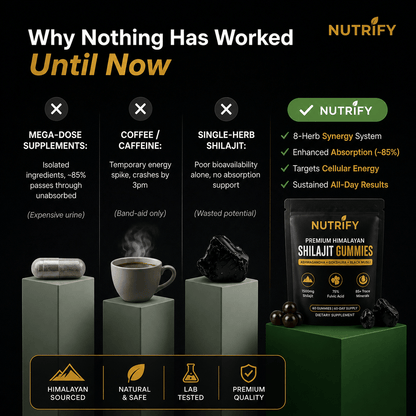 NUTRIFY™ Premium Himalayan Shilajit Gummies